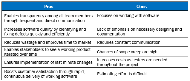 Pros and cons of Agile software product development