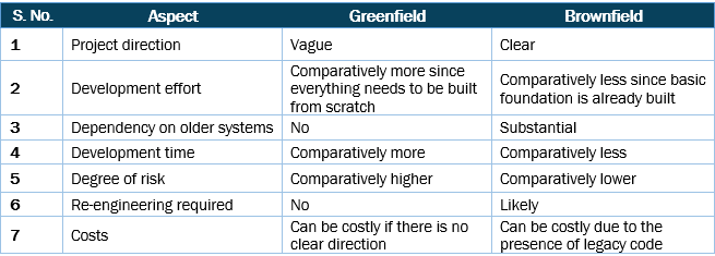 Greenfield vs Brownfield comparison chart
