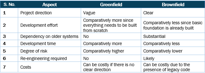 Brownfield Vs Greenfield Development What s The Difference In 