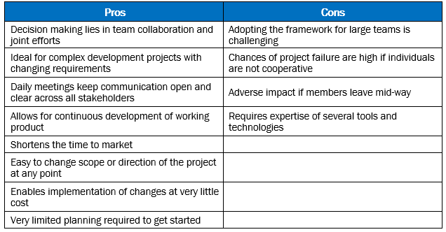 Pros and cons of scrum software product development