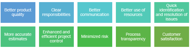 Benefits of software development process