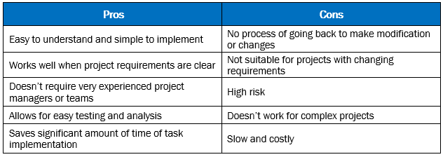Pros and cons of waterfall software product development