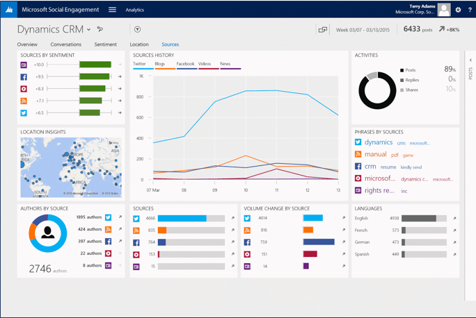 crm-analytics-6