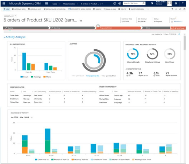 crm-analytics1