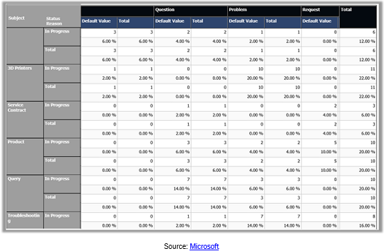 CRM Reports