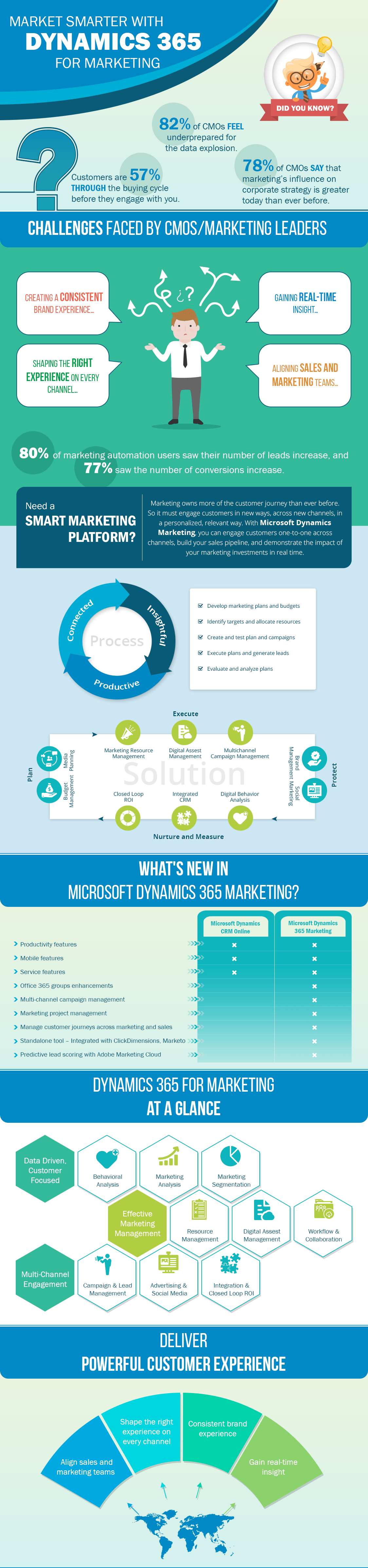 Make Smarter Decisions with Maps and Dynamics 365 CRM for Competitor  Analysis - CRM Software Blog