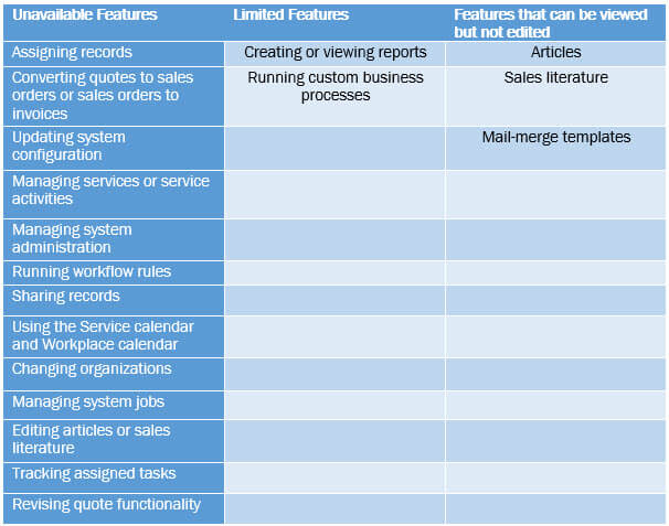 dynamics 365 online