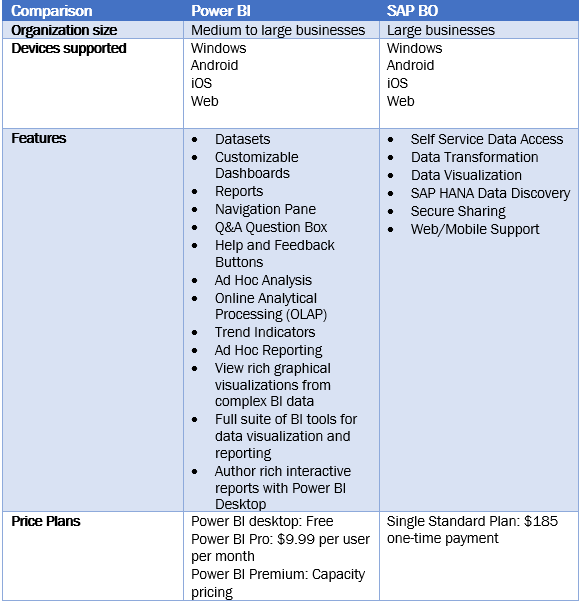 Comparison Between Power BI and SAP BO