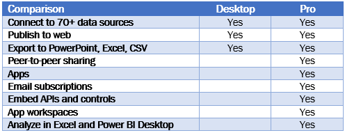 Comparison Between Desktop and Pro