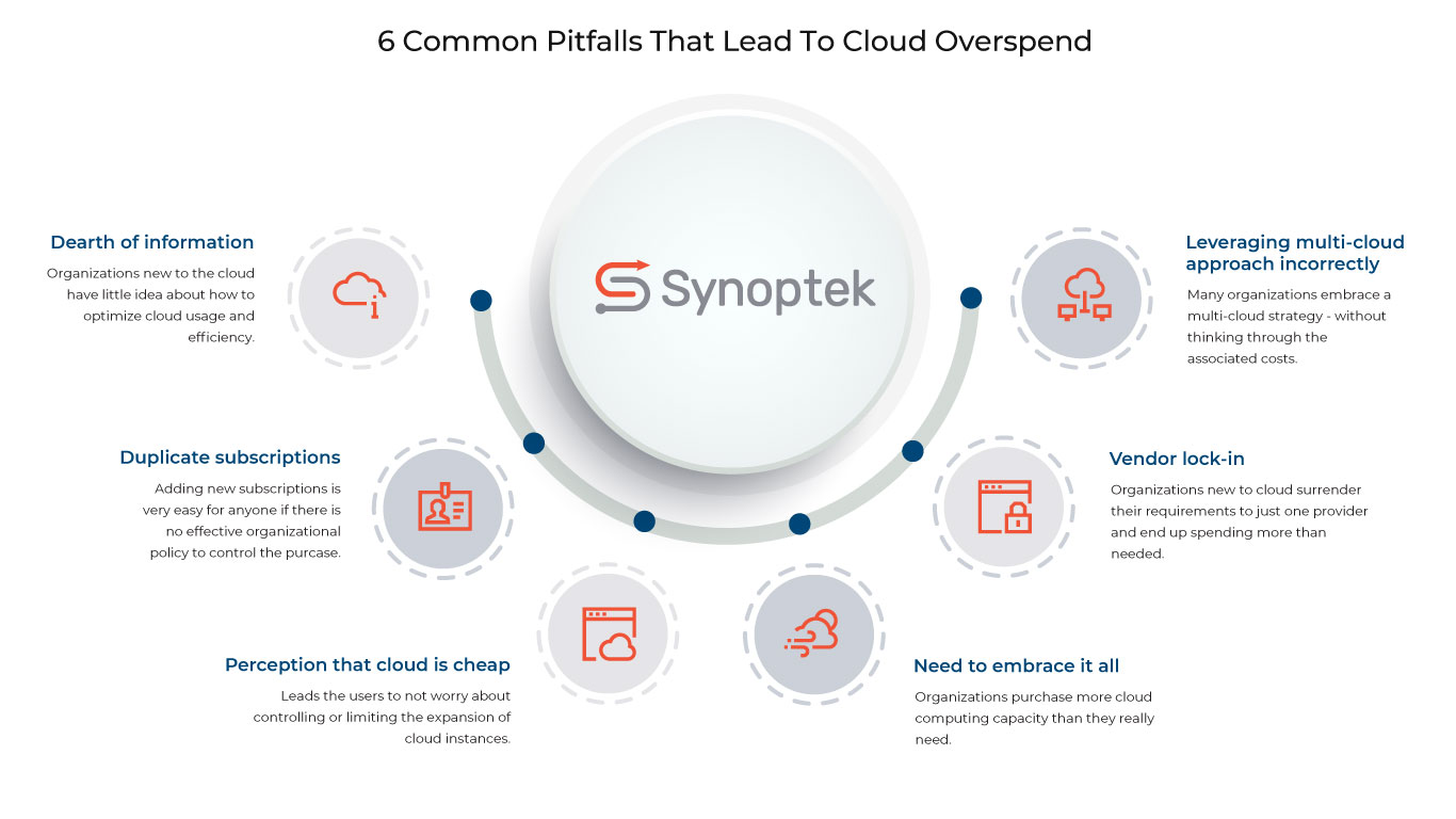 6 Common Pitfalls That Lead to Cloud Overspend