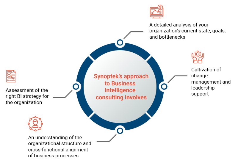synoptek approach to business intelligence consulting involves