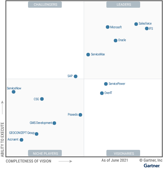 magic quadrant