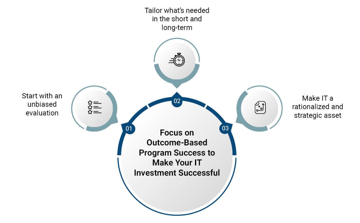 focus on outcome based program success to make your it investment successful