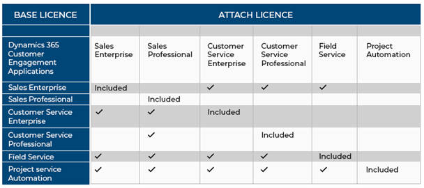 dynamics 365 customer engagement plan pricing