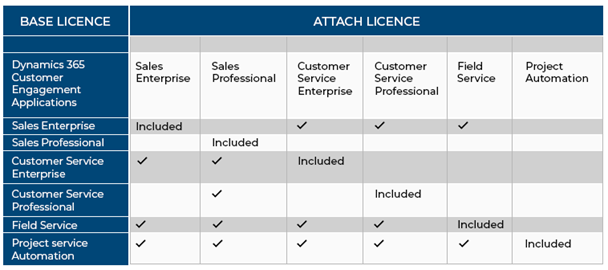 Understanding Dynamics 365 Customer Engagement Plan CE Synoptek