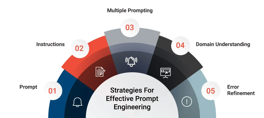 Top Strategies for Effective Prompt Engineering