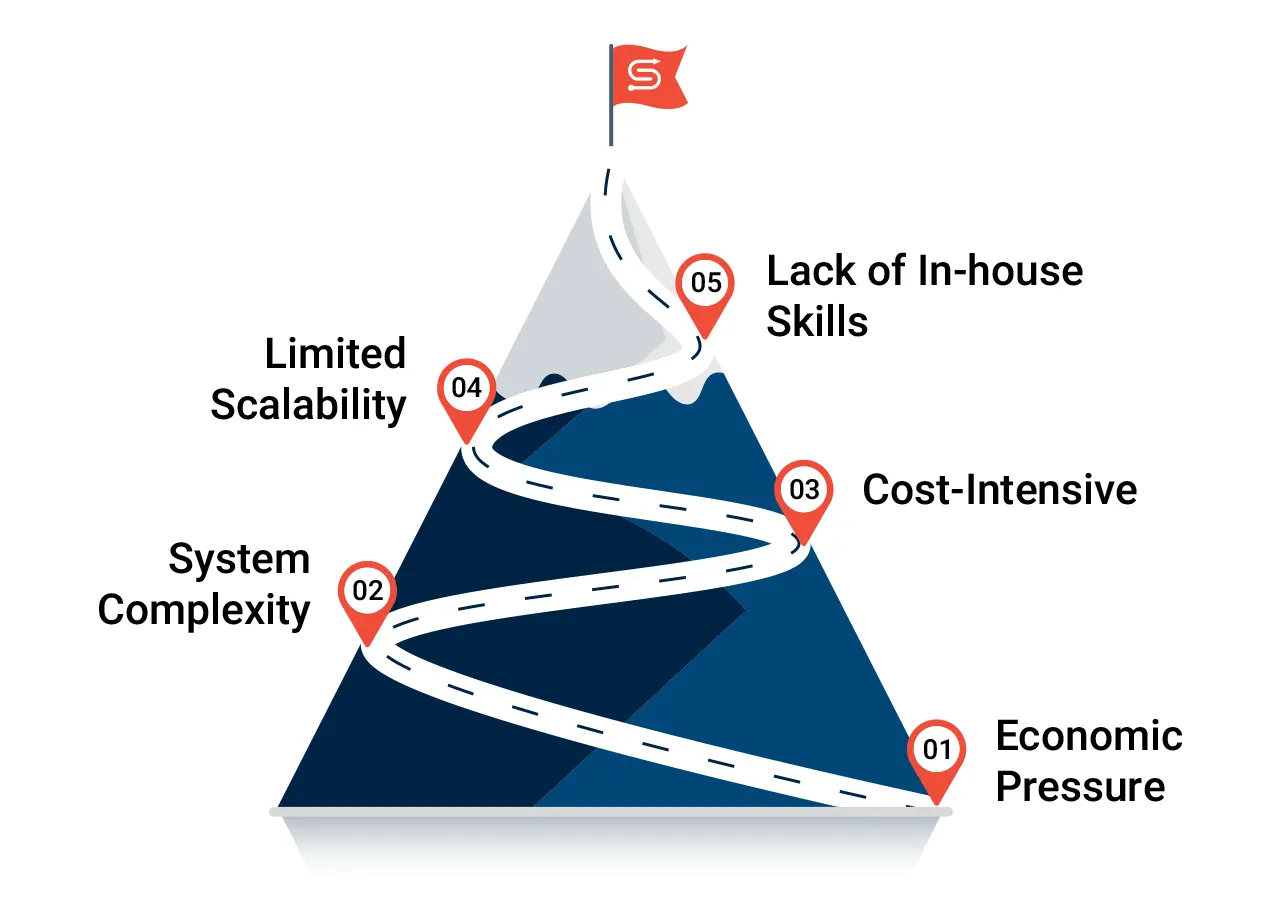 Organizational Challenges