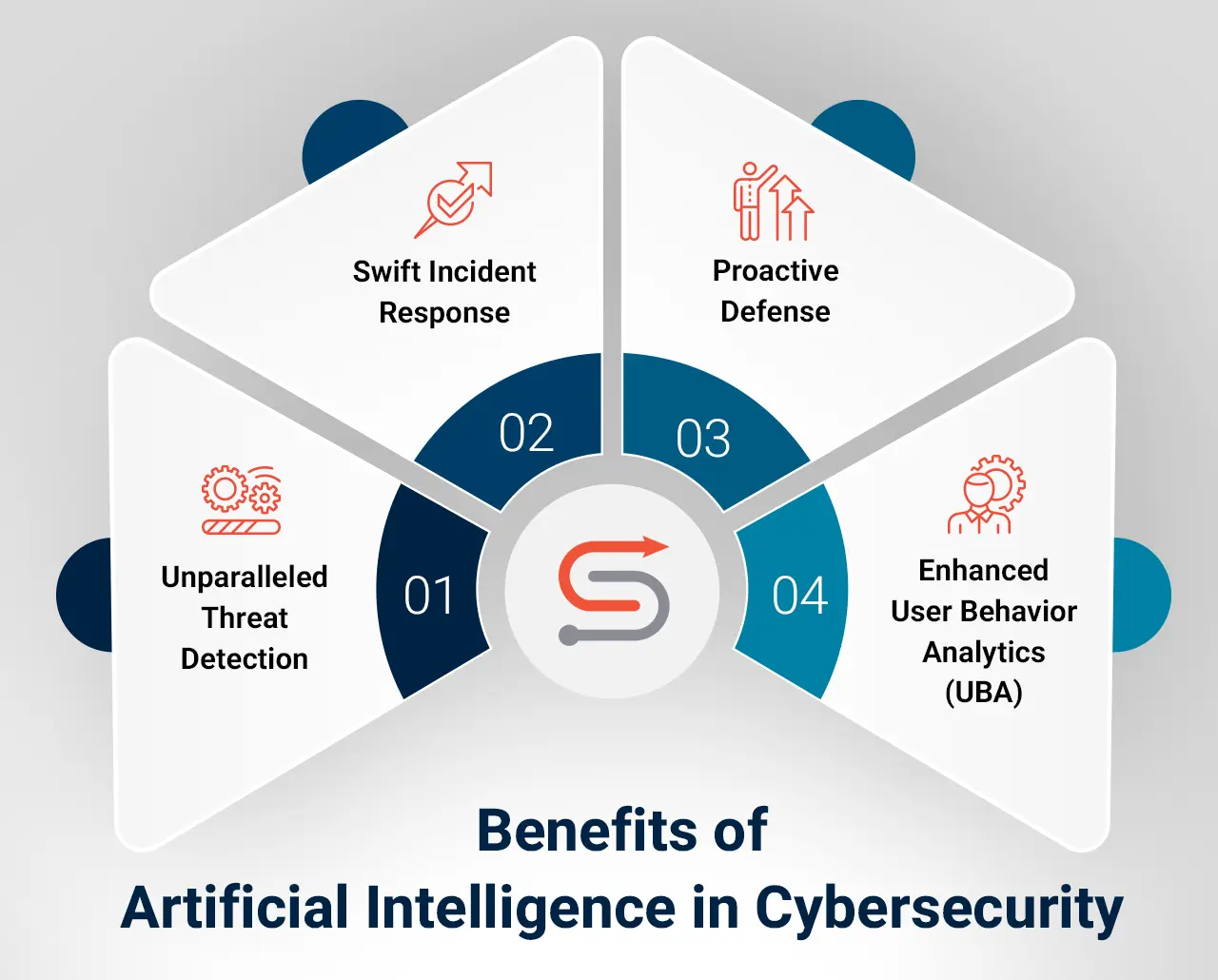Benefits of Artificial Intelligence in Cybersecurity