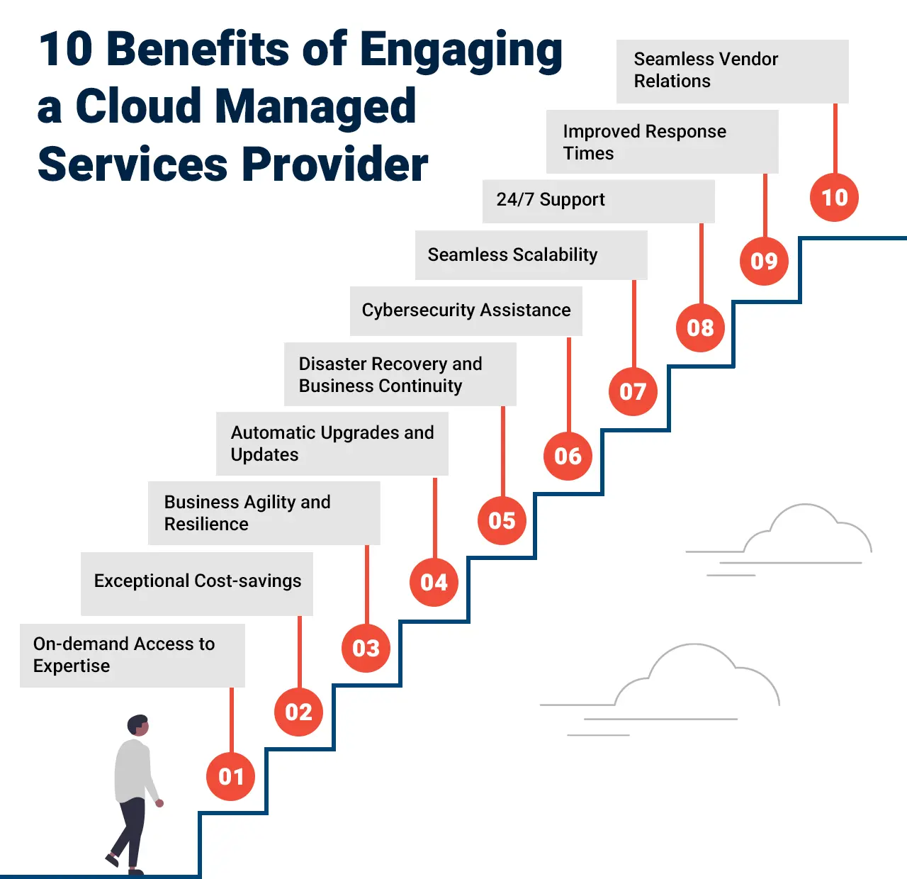 10 Benefits of Engaging a Cloud Managed Services Provider