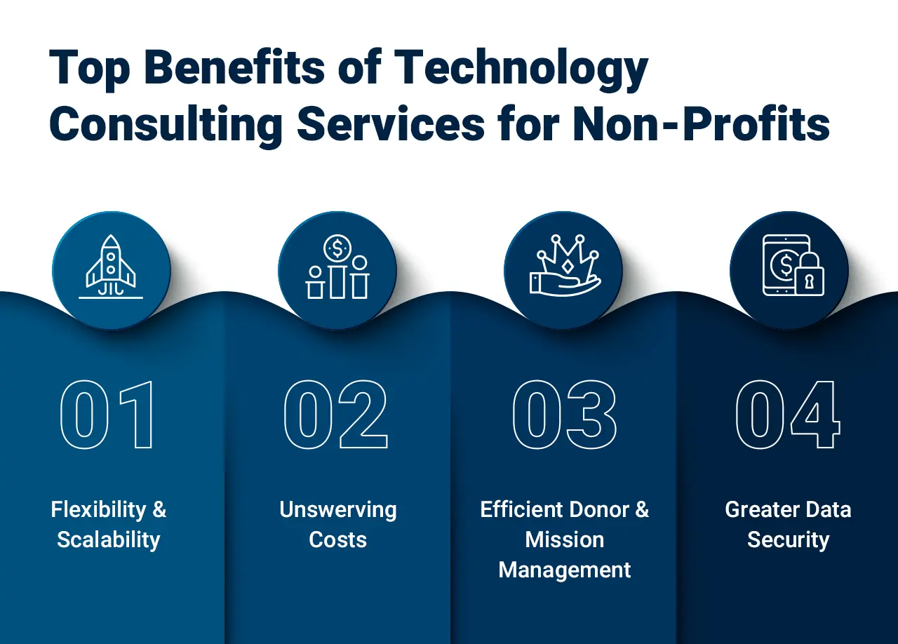 IT Services for Nonprofits: Looking at Why It’s a Must and the Top Benefits