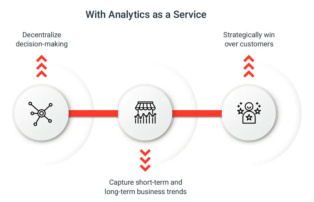 The Foundation for Analytics as a Service