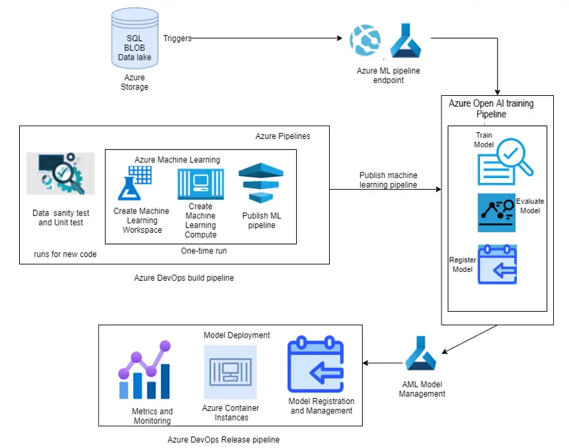 Enabling Product Category Recommendation with LLMs