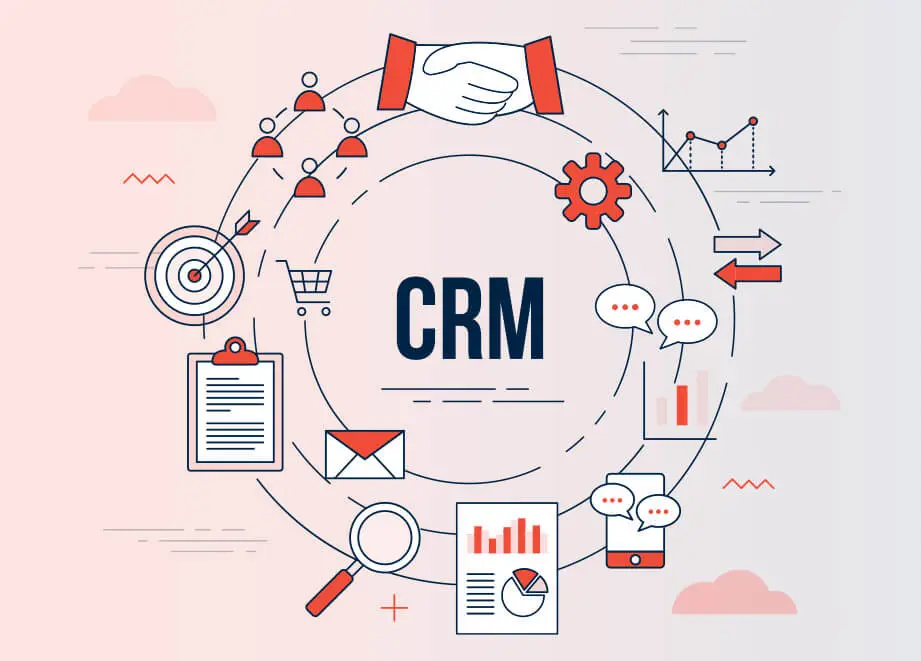 CRM Experts