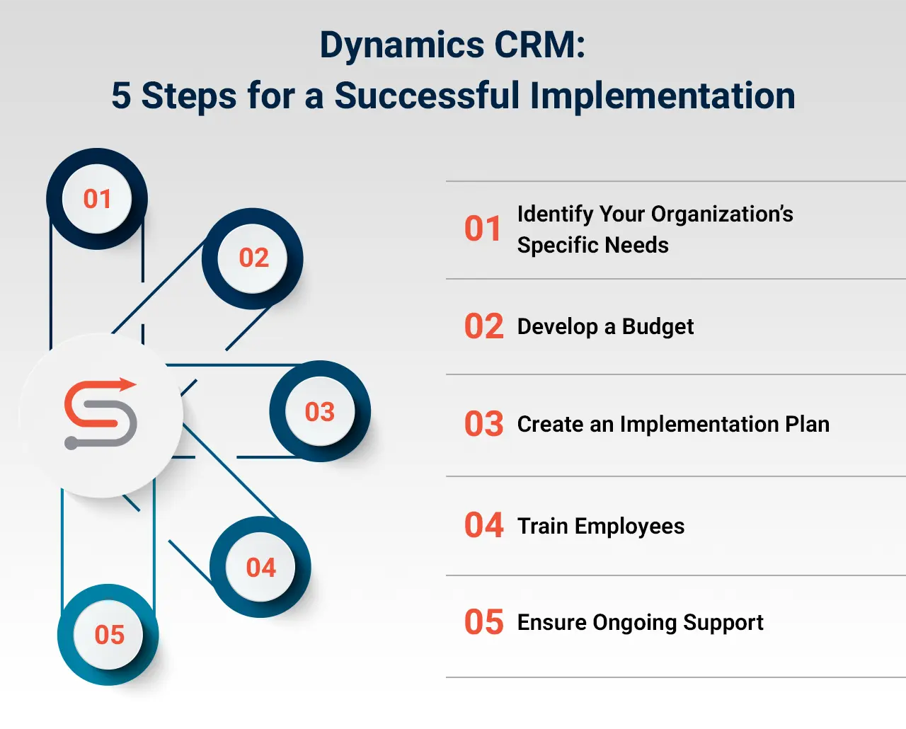 Dynamics CRM: 5 Steps for a Successful Implementation