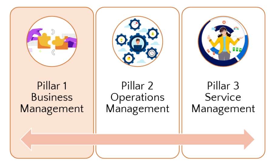 pillars-business-management