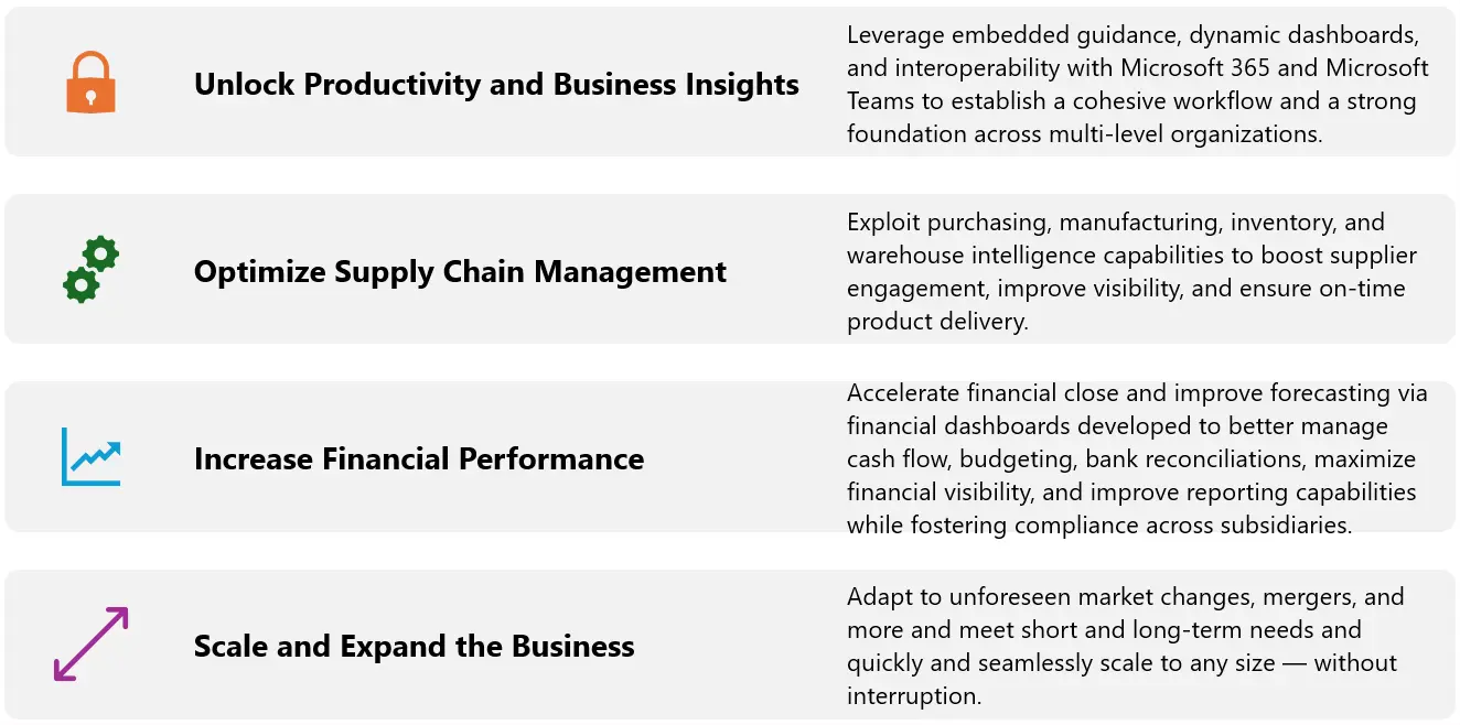 What Does Microsoft Dynamics 365 Business Central (BC) Help Achieve