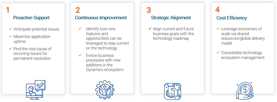 Transforming Costs to Value – Key Components