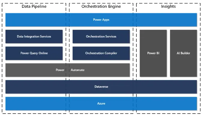 Intelligent Order Management Architecture