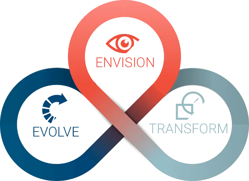 Envision Transform Evolve - Synoptek