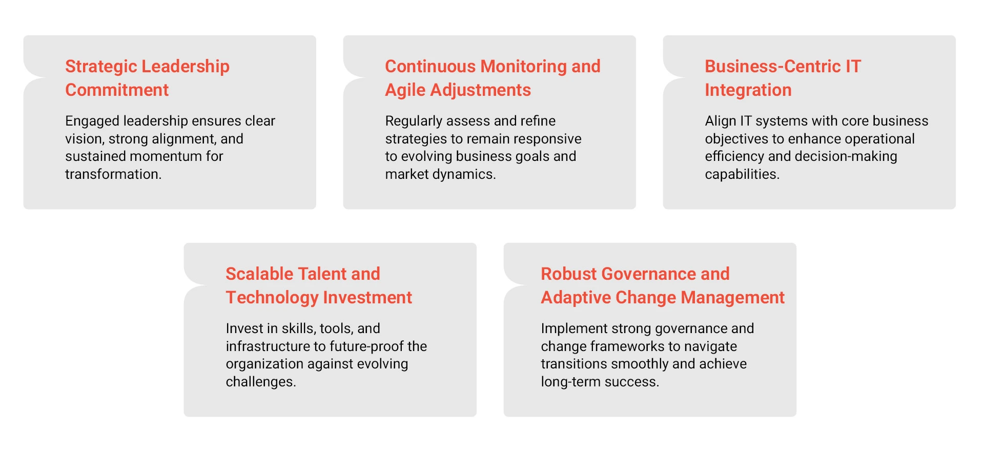 Monitoring Steps for Tech Strategy