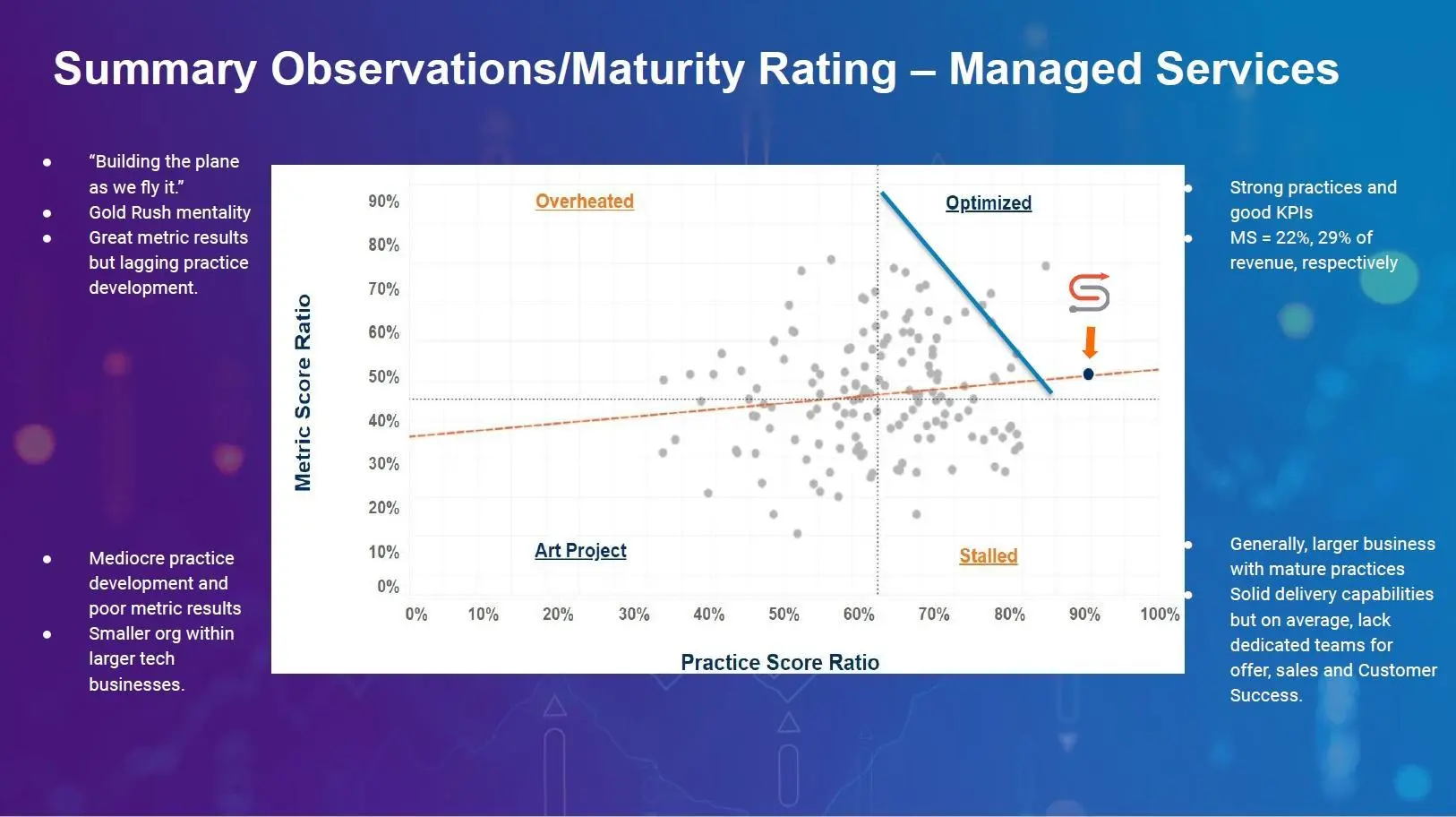 Summary Observation Maturity Rating Managed Services