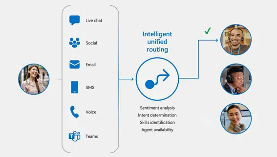 Turning Conversations into Loyalty with Modern CCaaS Solutions