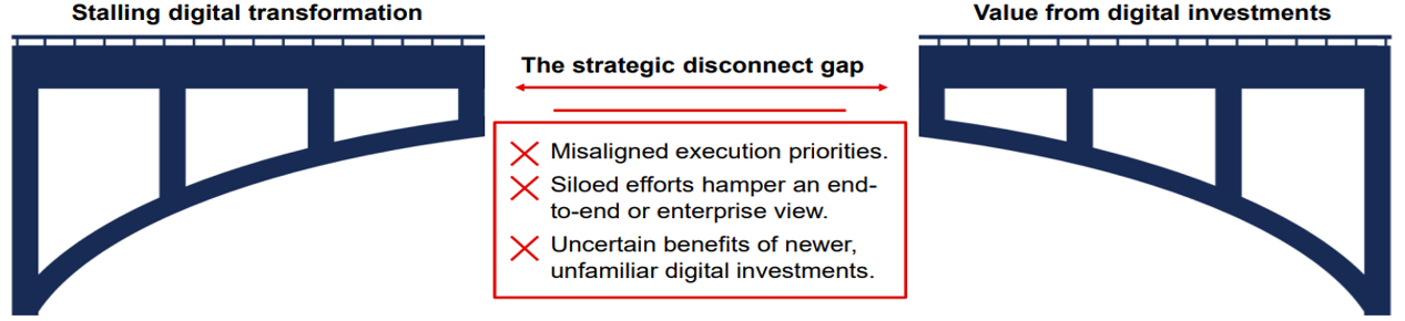 The Cost of Inaction in IT Infrastructure Management
