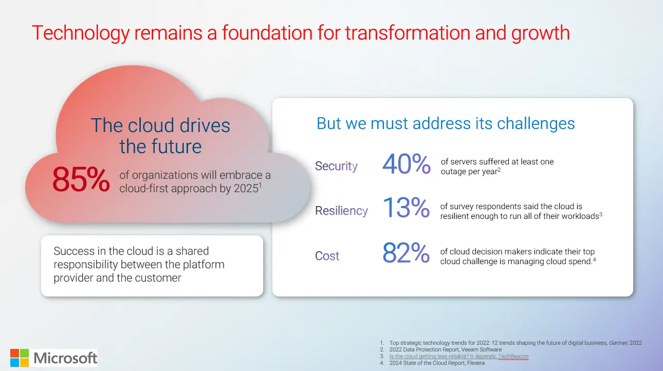 The Role of Cloud Infrastructure Management Services